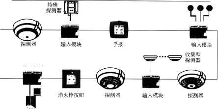 消防安全案例分析,章节练习,基础复习,第二章消防设施应用案例分析