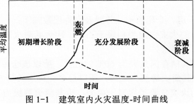 消防安全案例分析,章节练习,基础复习,第一章建筑防火案例分析