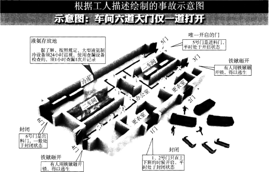 消防安全案例分析,章节练习,基础复习,第五章火灾案例分析