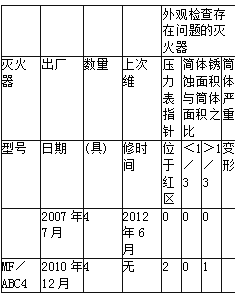 消防安全案例分析,章节练习,基础复习,第二章消防设施应用案例分析