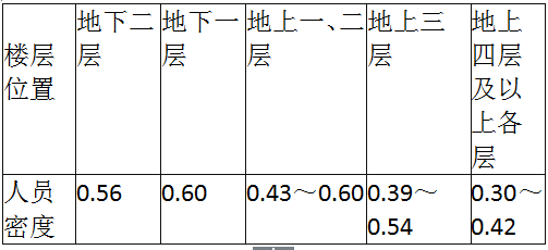 消防安全案例分析,章节练习,基础复习,第二章消防设施应用案例分析