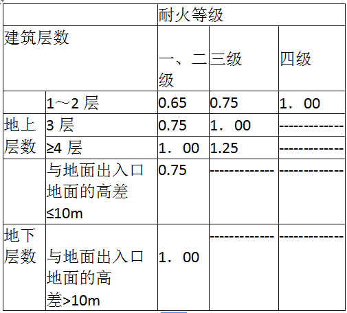 消防安全案例分析,章节练习,基础复习,第二章消防设施应用案例分析