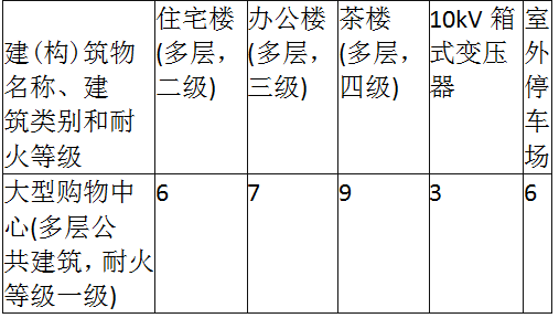 消防安全案例分析,章节练习,基础复习,第二章消防设施应用案例分析