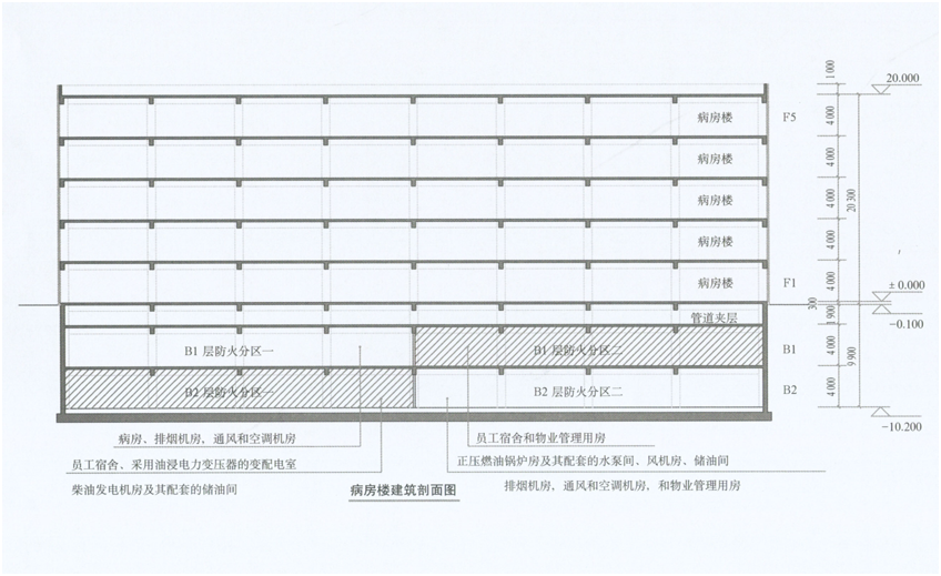 消防安全案例分析,章节练习,基础复习,第一章建筑防火案例分析