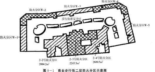 消防安全案例分析,高频错题,消防案例案例综合练习