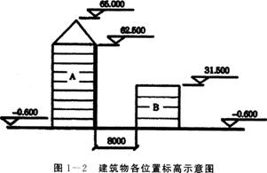 消防安全案例分析,高频错题,消防案例案例综合练习