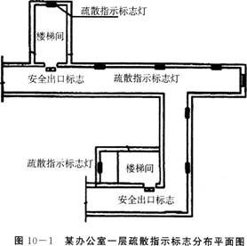 消防安全案例分析,高频错题,消防案例案例综合练习