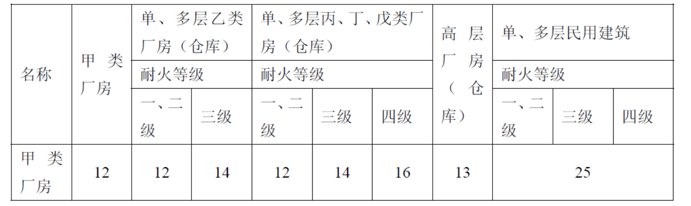 消防安全案例分析,预测试卷,2021年消防工程师《消防安全案例分析》名师预测卷6