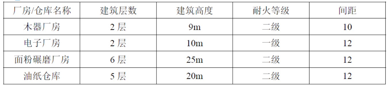 消防安全案例分析,模拟考试,2021年消防工程师《消防安全案例分析》模拟试卷6