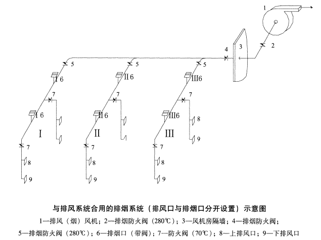 消防安全案例分析,高频错题,消防案例案例综合练习