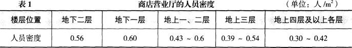 消防安全案例分析,高频错题,消防案例案例综合练习