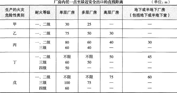 消防安全案例分析,模拟考试,2021年消防工程师《消防安全案例分析》模拟试卷9