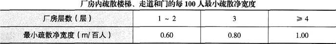 消防安全案例分析,模拟考试,2021年消防工程师《消防安全案例分析》模拟试卷9