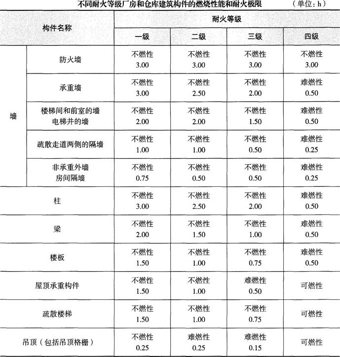 消防安全案例分析,点睛提分卷,2021年消防工程师《消防安全案例分析》点睛提分卷3