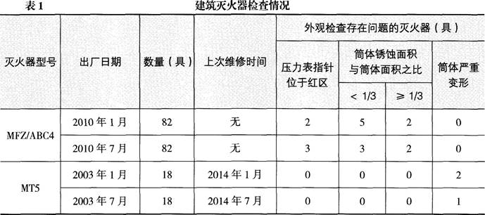 消防安全案例分析,点睛提分卷,2021年消防工程师《消防安全案例分析》点睛提分卷3