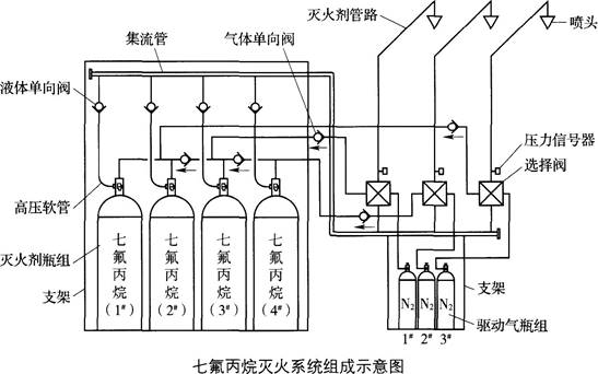 消防安全案例分析,点睛提分卷,2021年消防工程师《消防安全案例分析》点睛提分卷3