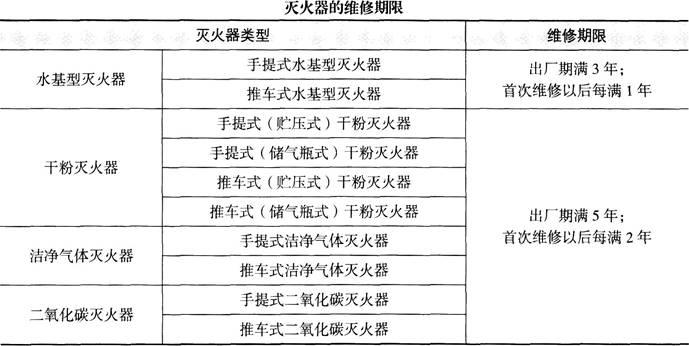 消防安全案例分析,点睛提分卷,2021年消防工程师《消防安全案例分析》点睛提分卷3