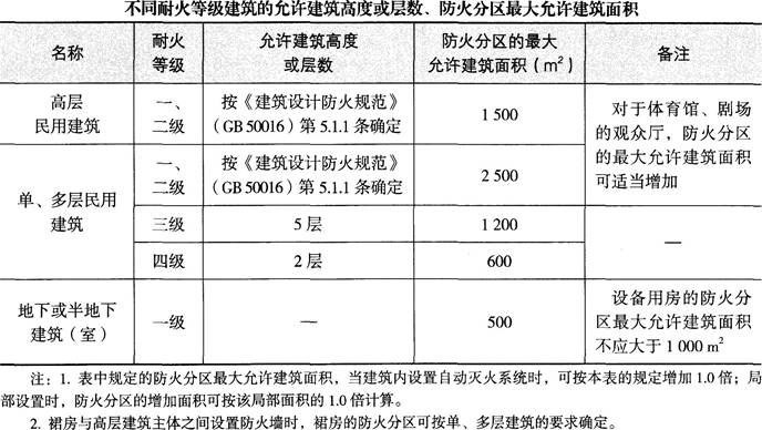 消防安全案例分析,高分通关卷,2021年消防工程师《消防安全案例分析》高分通关卷3