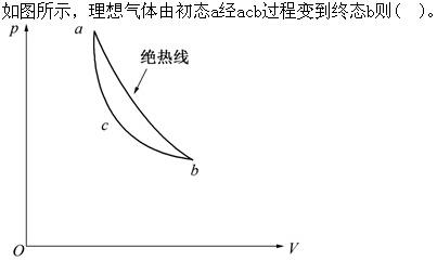 结构基础考试一级,章节练习,一级注册结构工程师《公共基础考试》物理学