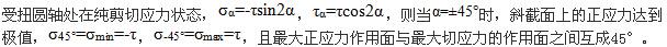 注册环保工程师公共基础,章节练习,工程科学基础（强化）,材料力学