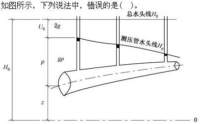 结构基础考试一级,章节练习,注册结构工程师（工程科学基础）流体力学