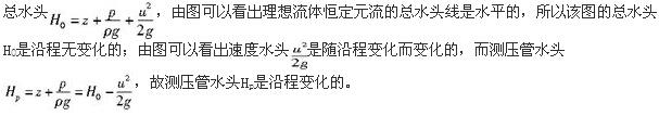 结构基础考试一级,章节练习,注册结构工程师（工程科学基础）流体力学