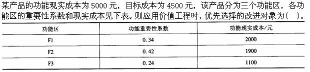 结构基础考试一级,章节练习,结构基础考试