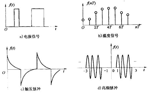 结构基础考试一级,章节练习,信号与信息技术