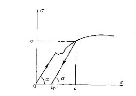 结构基础考试一级,章节练习,材料力学