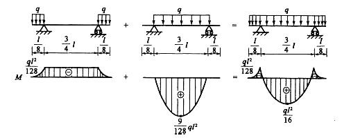 结构基础考试一级,章节练习,材料力学