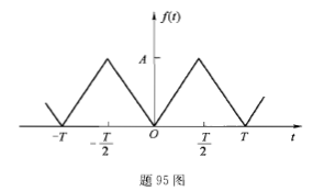 结构基础考试一级,历年真题,2012年注册结构工程师《公共基础考试》真题