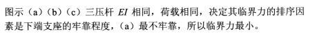 结构基础考试一级,章节练习,基础考试一级模拟