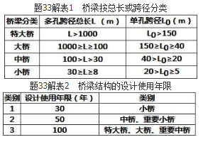 结构专业考试一级,历年真题,2018年一级注册结构工程师《专业考试》下午真题