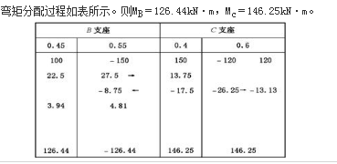 结构专业考试一级,押题密卷,2022年一级注册结构工程师《专业考试》押题密卷1