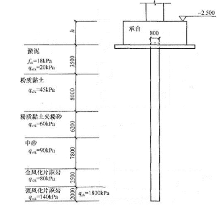 结构专业考试一级,历年真题,2019年一级注册结构工程师《专业考试》下午真题