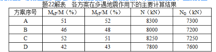 结构专业考试一级,历年真题,2019年一级注册结构工程师《专业考试》下午真题