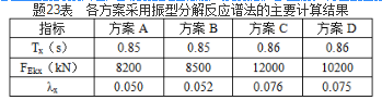 结构专业考试一级,历年真题,2019年一级注册结构工程师《专业考试》下午真题