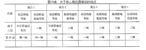 结构专业考试一级,历年真题,2019年一级注册结构工程师《专业考试》下午真题