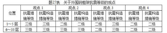 结构专业考试一级,历年真题,2019年一级注册结构工程师《专业考试》下午真题