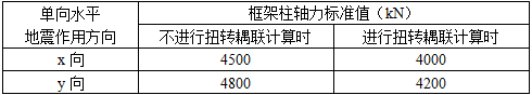 结构专业考试一级,历年真题,2008年一级注册结构工程师《专业考试》下午真题