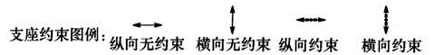 结构专业考试一级,历年真题,2008年一级注册结构工程师《专业考试》下午真题