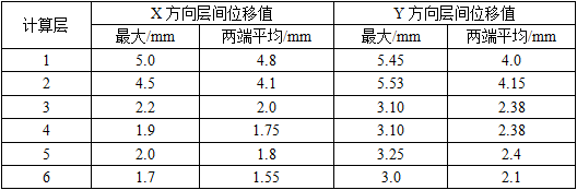 结构专业考试一级,历年真题,2009年一级注册结构工程师《专业考试》上午真题