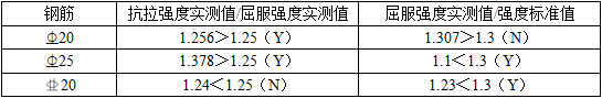 结构专业考试一级,历年真题,2009年一级注册结构工程师《专业考试》上午真题