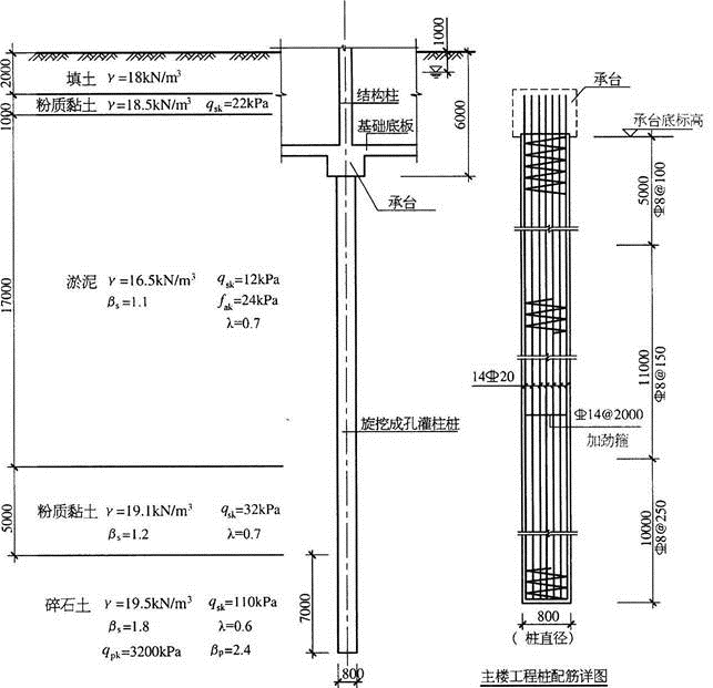 结构专业考试一级,历年真题,2012年一级注册结构工程师《专业考试》下午真题