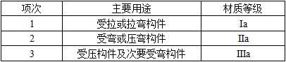 结构专业考试一级,历年真题,2012年一级注册结构工程师《专业考试》下午真题