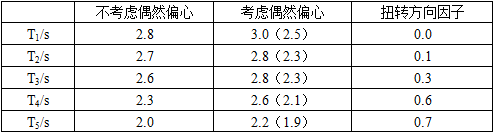 结构专业考试一级,历年真题,2013年一级注册结构工程师《专业考试》下午真题