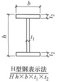 结构专业考试一级,历年真题,2013年一级注册结构工程师《专业考试》上午真题