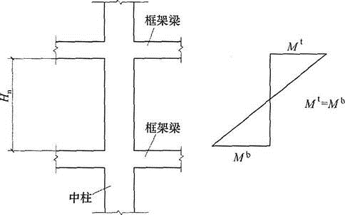 结构专业考试一级,历年真题,2013年一级注册结构工程师《专业考试》上午真题