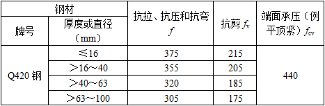 结构专业考试一级,历年真题,2012年一级注册结构工程师《专业考试》上午真题
