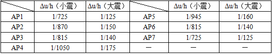 结构专业考试一级,历年真题,2013年一级注册结构工程师《专业考试》下午真题